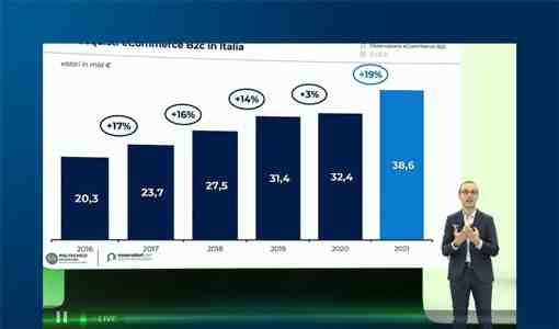 eCommerce: presentati i nuovi trend di sviluppo del commercio digitale in Italia